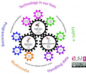 Computing POS diagram