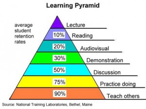 learning-curve