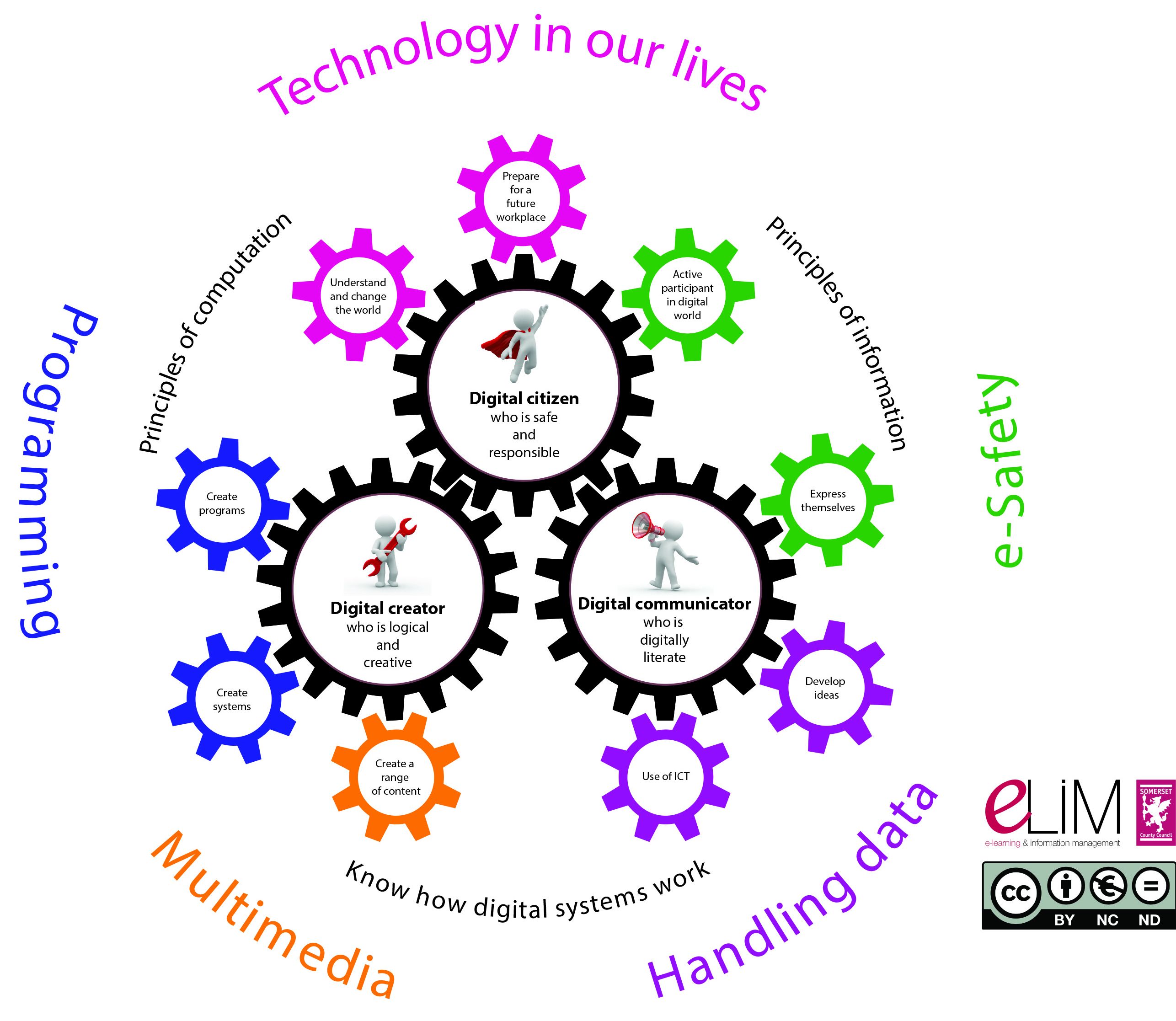 Computing POS diagram
