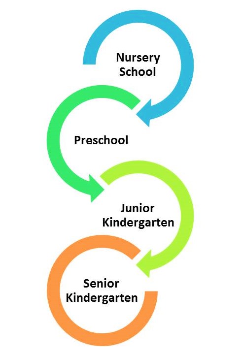 EYFS Journey